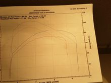 I was hoping for a little more out of it because of the cams (se254e), but happy none the less.