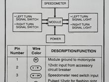 Pin assignment
