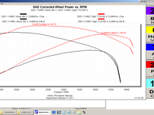 This is your typical Stage II kit, Fullsac MX, 2" muffler cores, A/C, TTS-100 cam and Mastertune