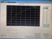 Current ignition curve..