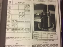 There are different sizes dependent on bearings.