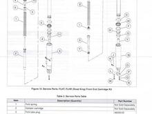 Premium Fork Instruction Pg 6
