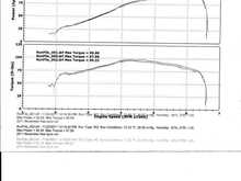 Dyno Results  11  22  2011