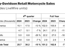 Another view on sales