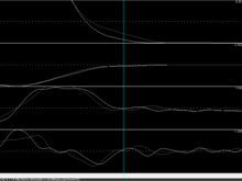 Top graph has been blown up to show valve set-down ramps. Notice the TW55 has about 0.004 higher lift on the gentle part of the ramp.. The TW55 will certainly be quieter than the H290. (it is so far).