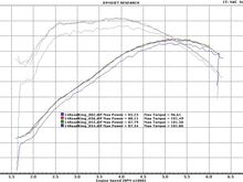S&S551EZ