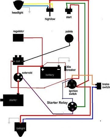 ISO Basic Wiring - Harley Davidson Forums
