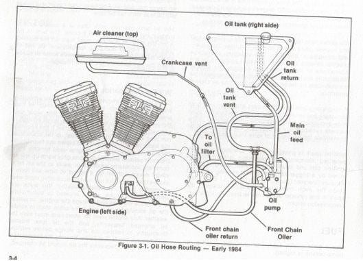 1984 FXRT Primary Oil Line Question - Harley Davidson Forums