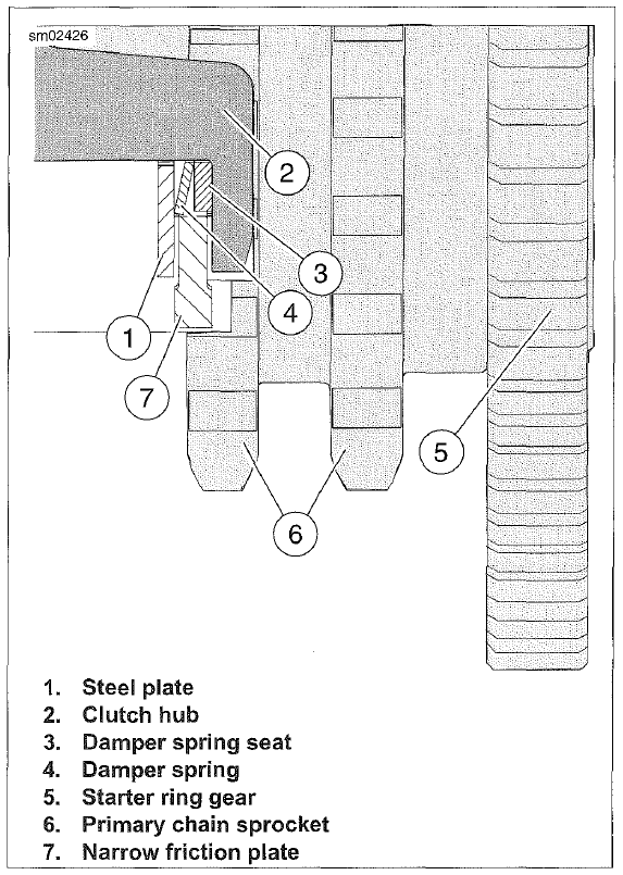 need help installing clutch pack 37000287 Harley Davidson Forums