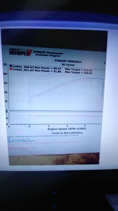 Dug this up, red line was base map, and blue was final tune.