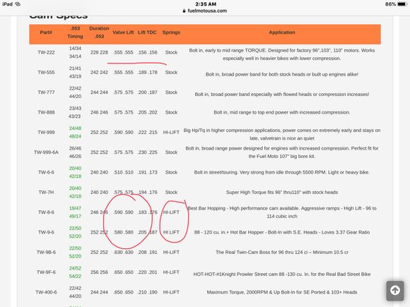Fuel Moto lists .580 and up as “high lift”. Don’t take my word for it