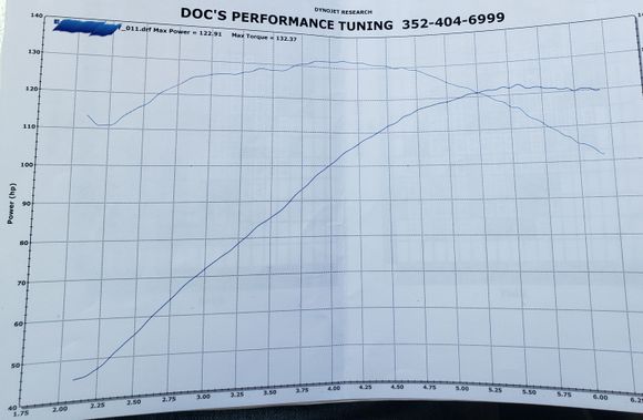 Here is my dyno sheet.