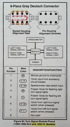 Pin assignment