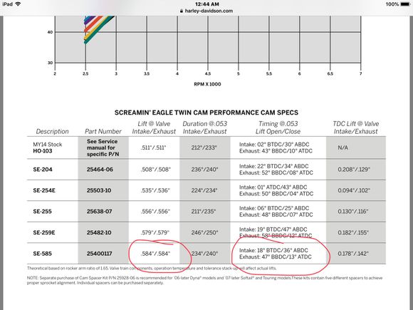 In contrast, the earlier the intake opens and closes, the earlier the torque. The woods intake opens at 14° and closes at 34°. >35° is considered mid range.