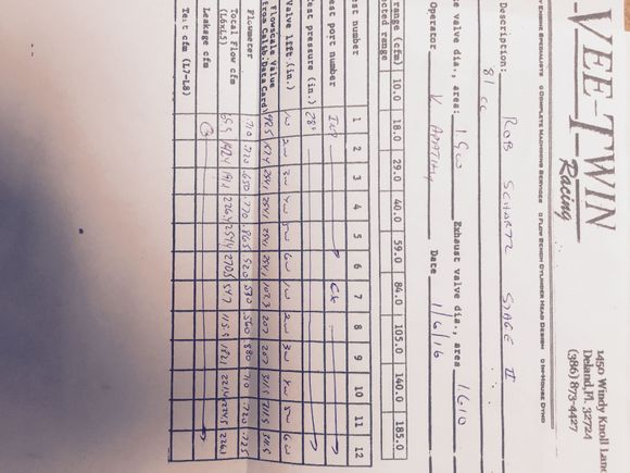 Not sure if these are good numbers but I assume so.