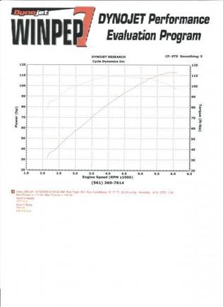 Dyno Run, '07 FLSTSC