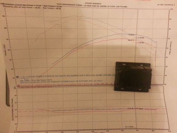 Dyno sheet  75 HP 92 Lbs Toqure
