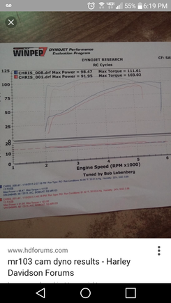 103 b with a bobcat pipe.  Midrange cams.  Check out the 2n1 from thrasher supply.