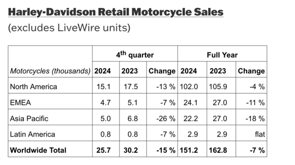 Another view on sales