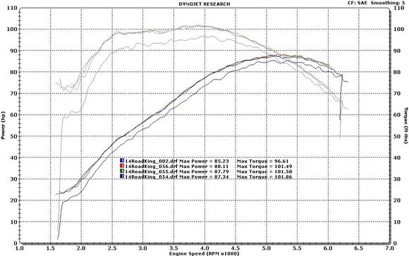 S&S551EZ