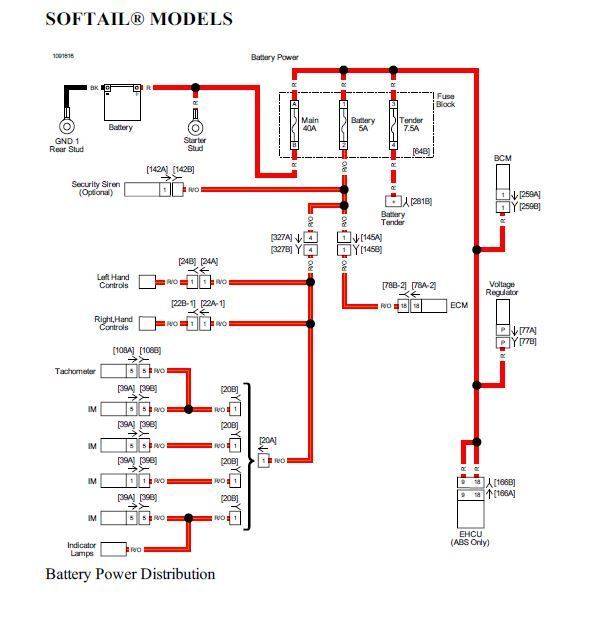 Main Fuse Damage on FLDE Deluxe - Harley Davidson Forums