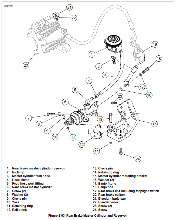Rear brake stopped working out of nowhere Harley Davidson Forums