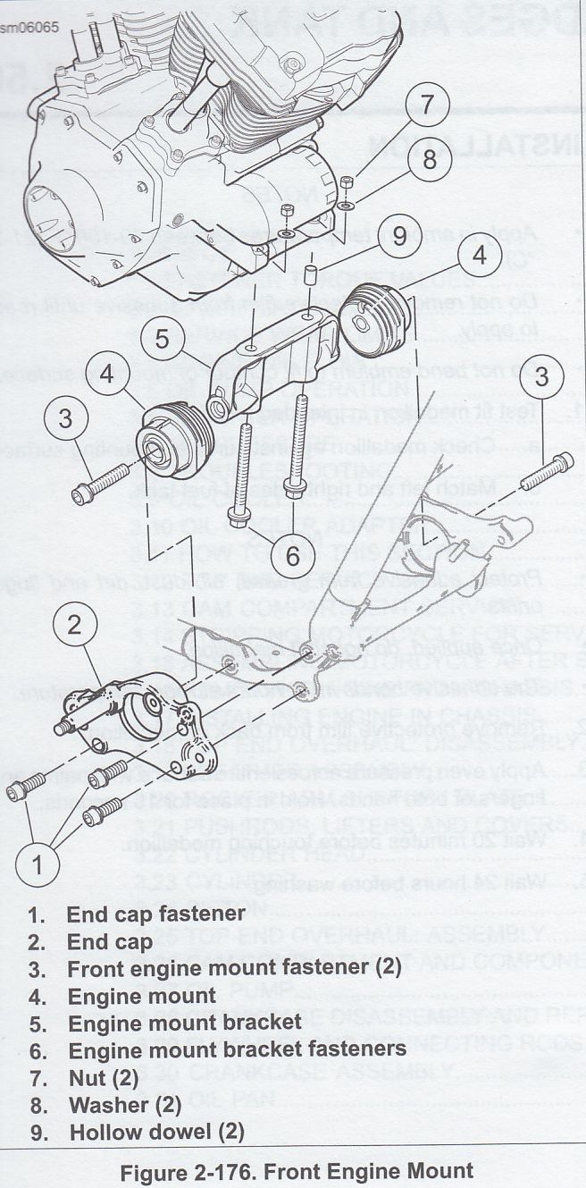 Front Engine Motor Mount Harley Davidson Forums
