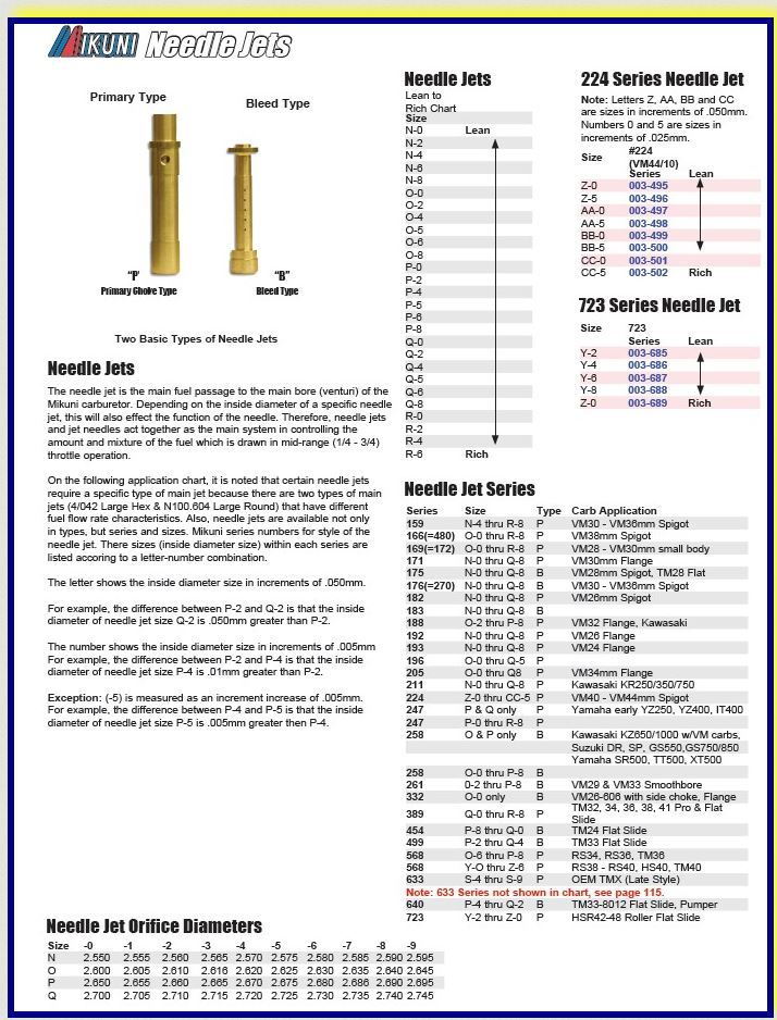 Mikuni question? - Harley Davidson Forums