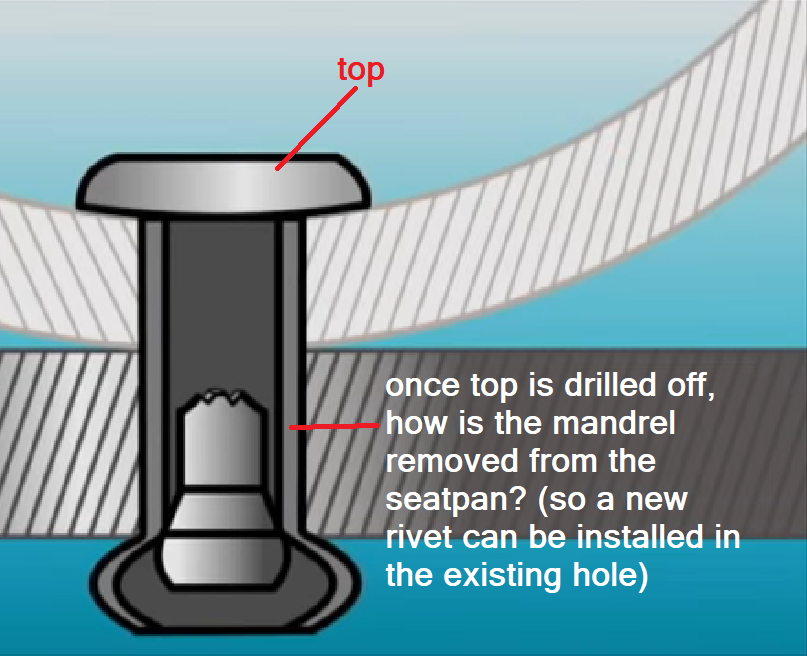 rivets for Corbin seats? what size? type? how to remove then reinstall