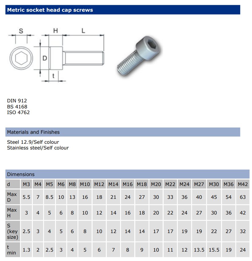Rear Axle Nut Size Harley Davidson Forums