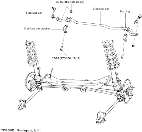 Shows how trailing arms and cross-member subframe fit into rear suspension