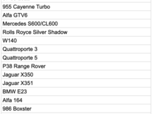Car List