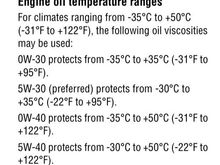 Also from the manual.