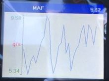 MAF reading (idling)