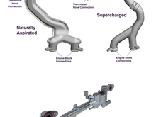 Outlet and Crossover Tubes - 5.0L AJ133