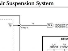 Air Suspension System CR88