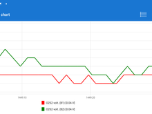 Bank 1 and Bank 2 upstream sensor voltages while driving 30mph