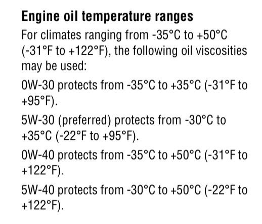 Also from the manual.