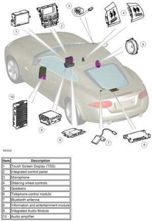 Not all of these apply to your problem.  This pic is of a RH car so in your case, AMP is on the right not left.  