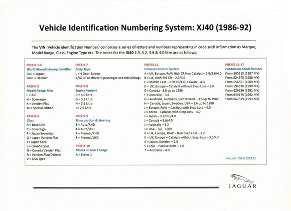 I found this, which decodes the vehicle at an 87, after all this time,.
Love the touch up on the pic.