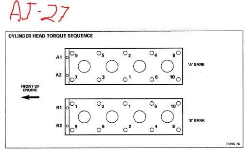 AJ-27 Banks A and B from AJ27 Engine Training Manual