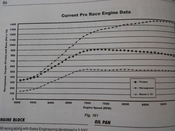 check the boost#s  Jeezz.
dyno graph.