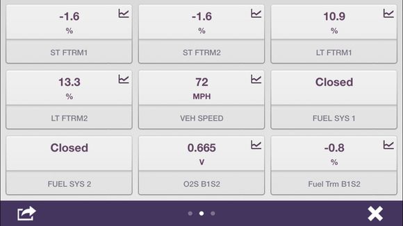 Live data