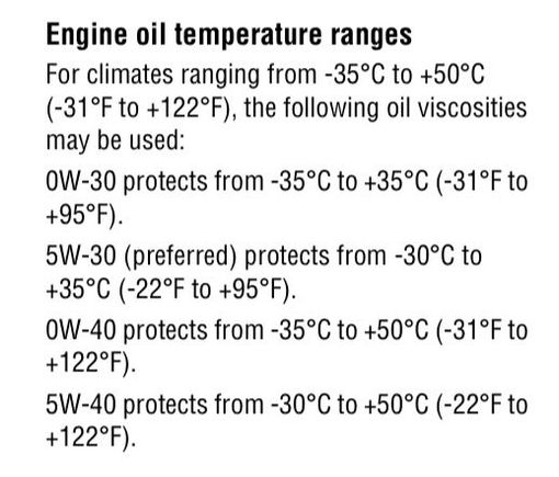 Also from the manual.