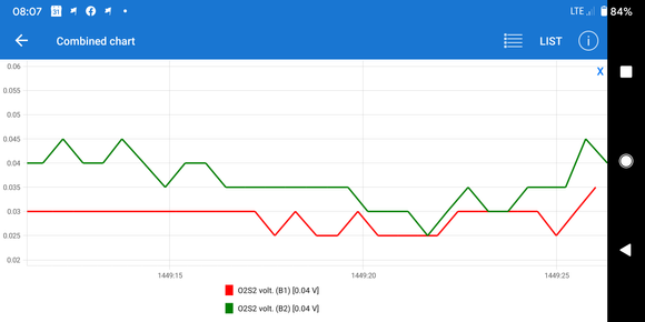 Bank 1 and Bank 2 upstream sensor voltages while driving 30mph