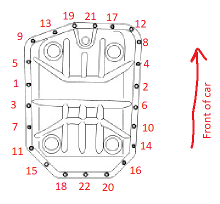 torque sequence for pan gasket