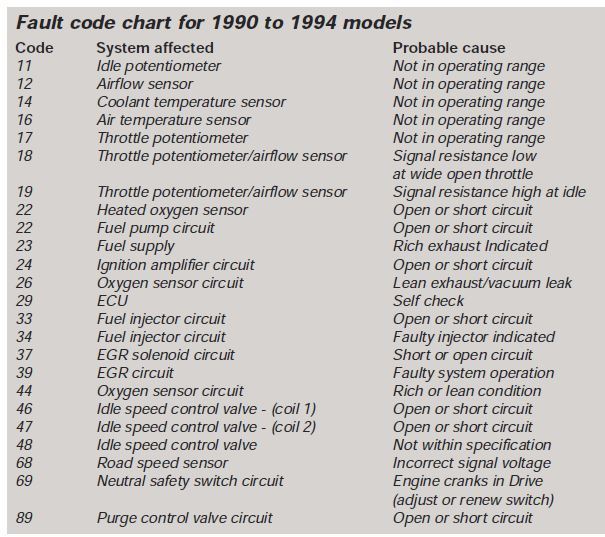 1992 XJ6 Check Engine Light Jaguar Forums Jaguar Enthusiasts Forum