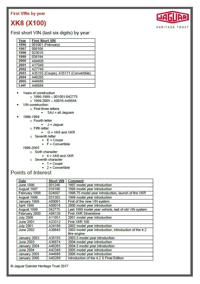 Каталог jaguar по vin