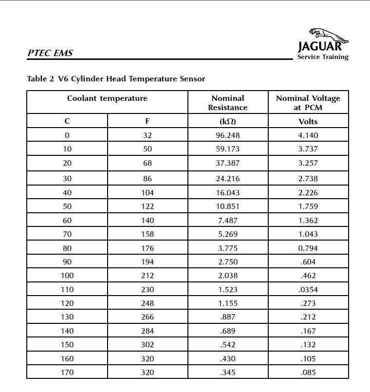 V6 CHT readings vs. coolant temperature? - Page 2 - Jaguar Forums ...