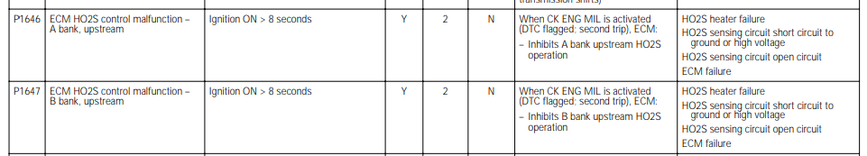 My 1999 Jaguar Xk8 Is Giving Me A P0146 And P1647 Code - Jaguar Forums